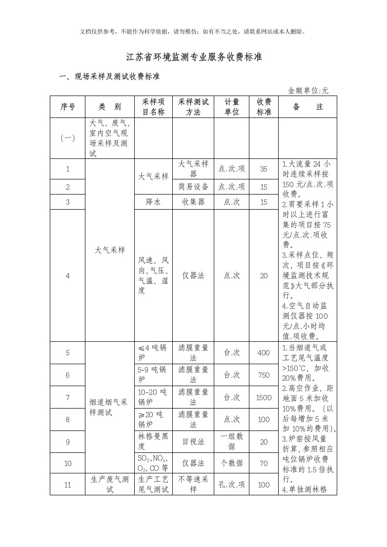 2020年环境监测收费标准苏价费(397)