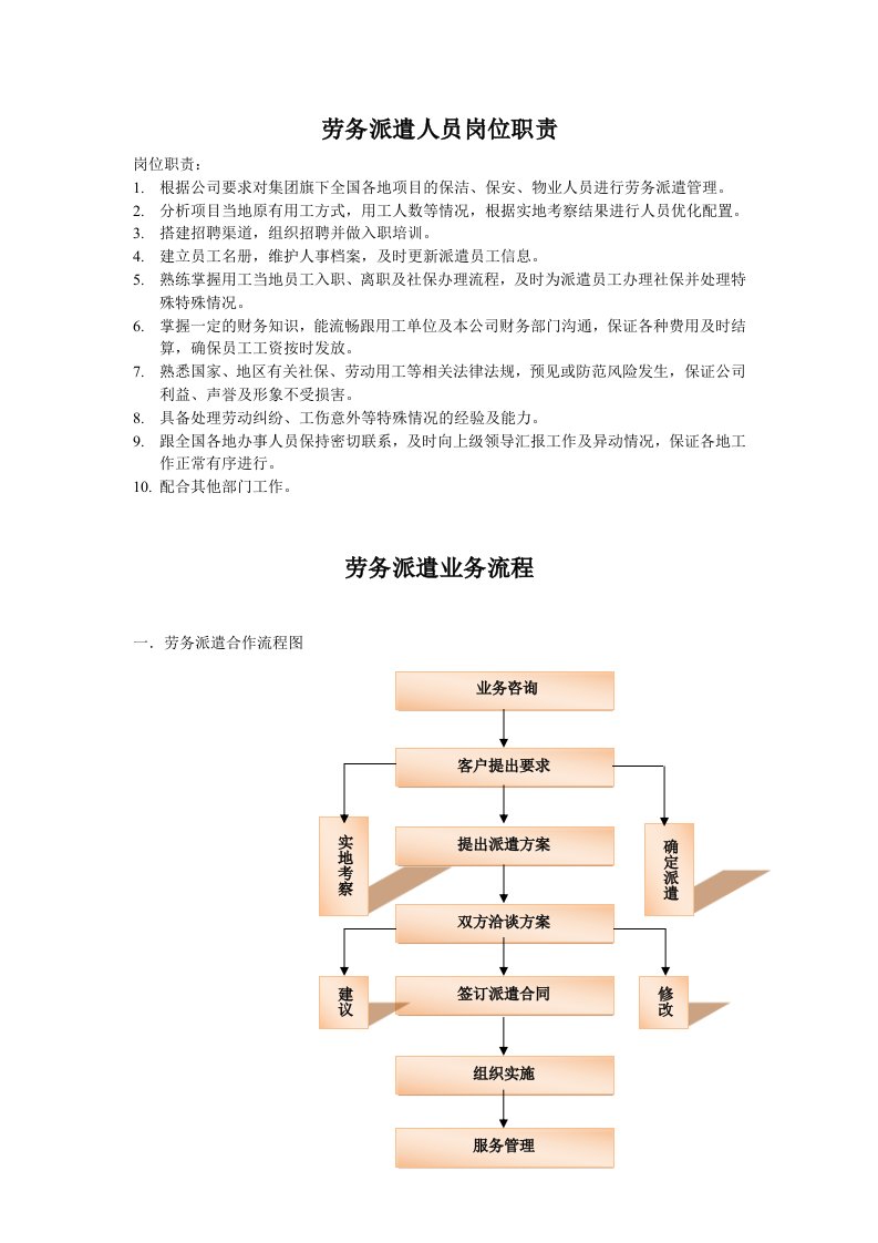 劳务派遣岗位职责及工作流程