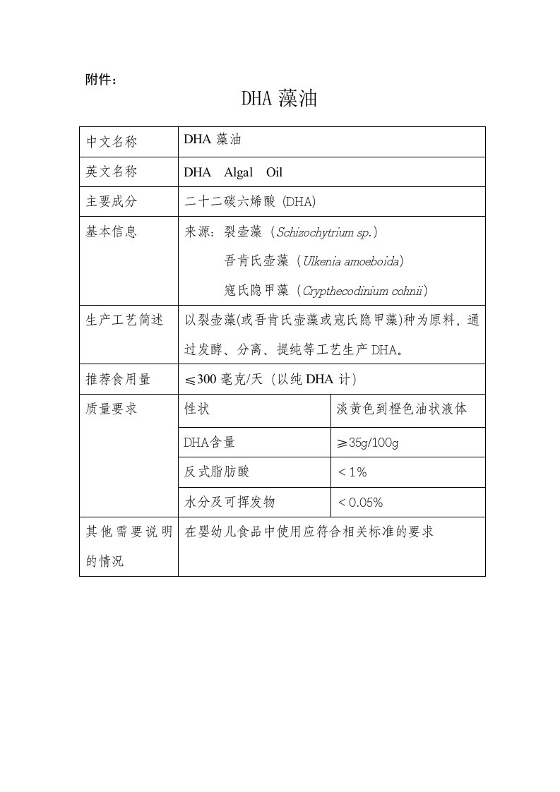 关于批准DHA藻油、棉籽低聚糖等7种物品为新资源食品及其他相关规定的公告