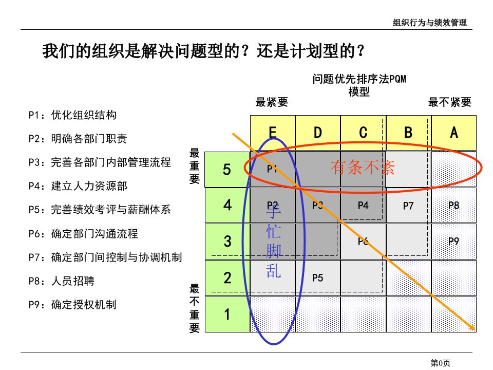 组织行为与绩效