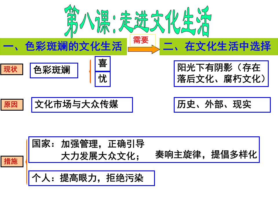 色彩斑斓的文化生活新