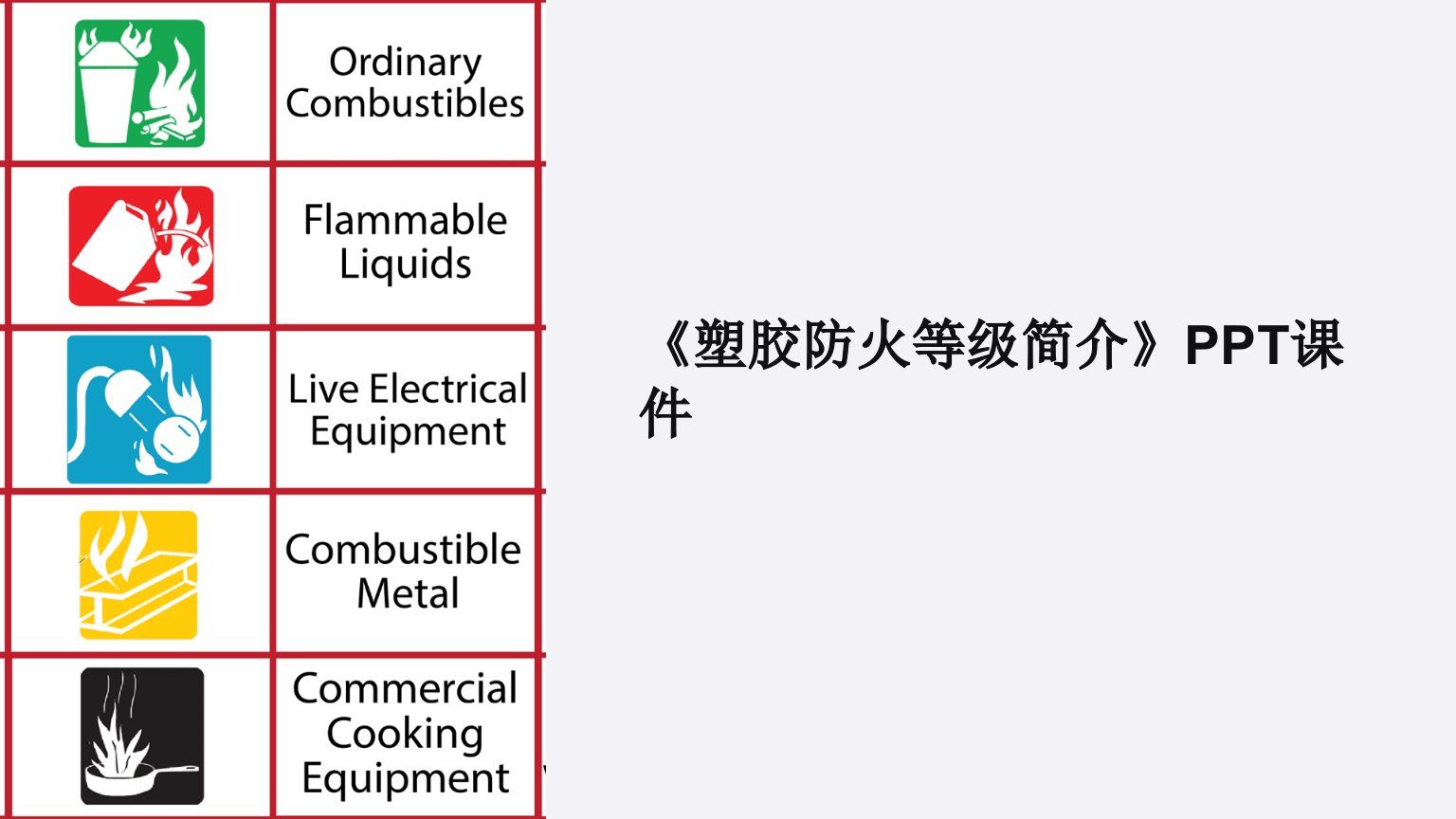 《塑胶防火等级简介》课件