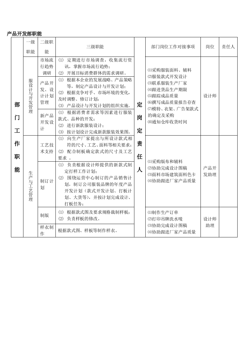 服装贸易公司各部门职能