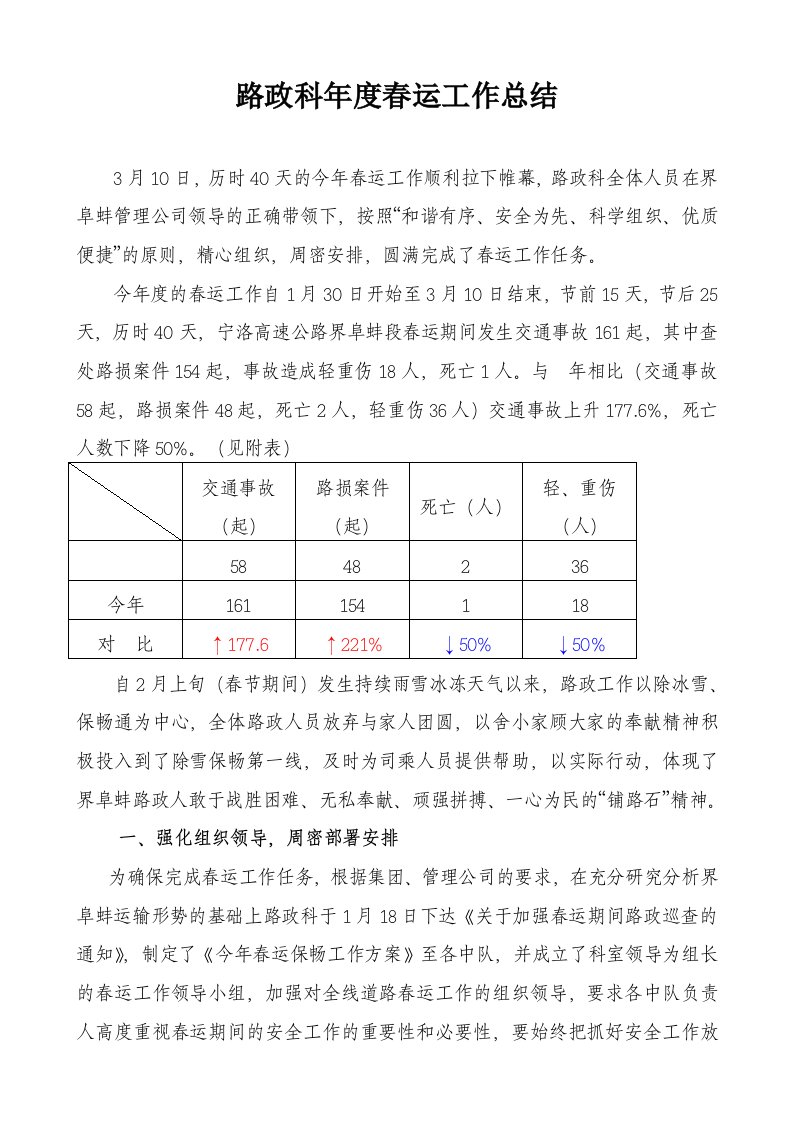 路政科年度春运工作总结