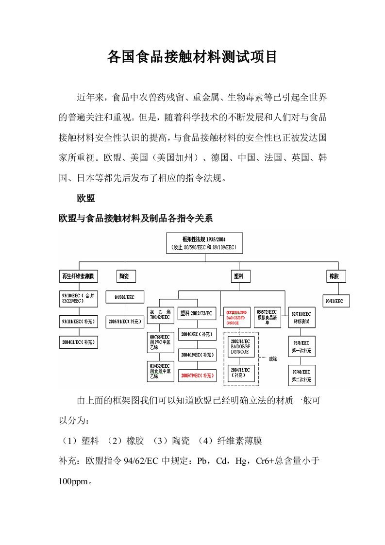 各国食品接触材料测试项目