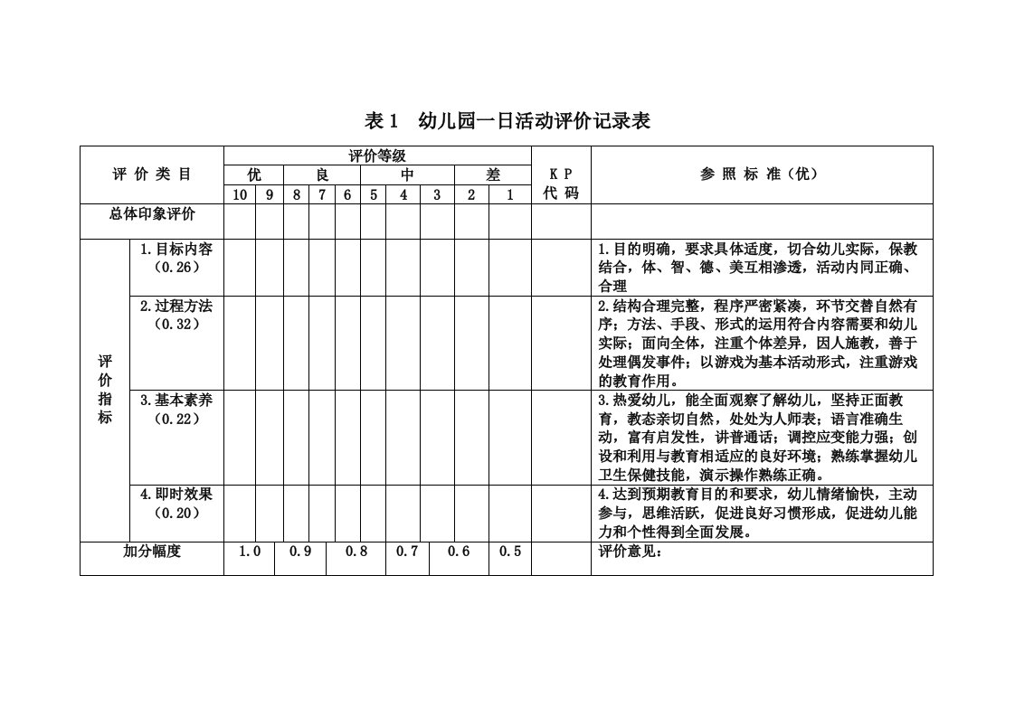 幼儿园一日活动评价记录表