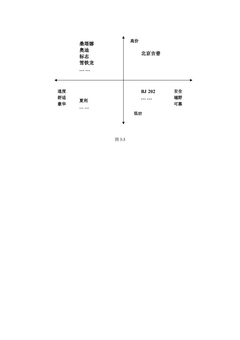 图3_3.需要竞争细分