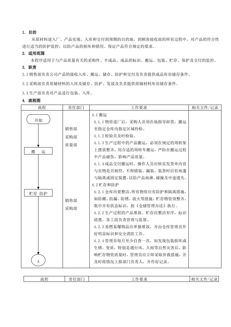 产品防护控制程序