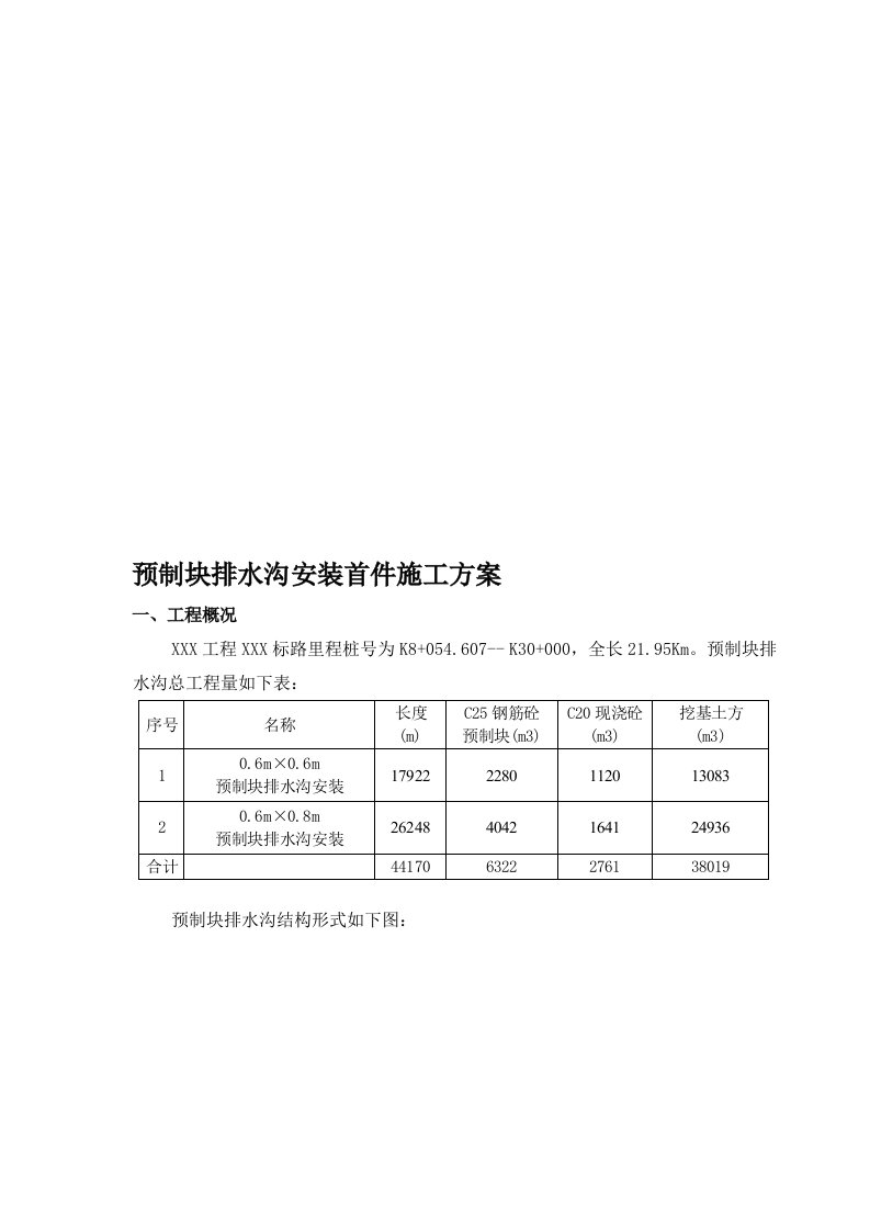 预制块排水沟安装首件方案(上传)