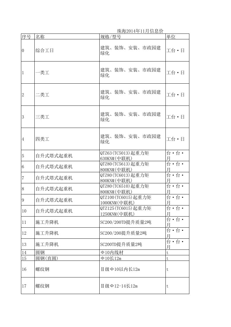 珠海2024年11月建设工程材料信息价