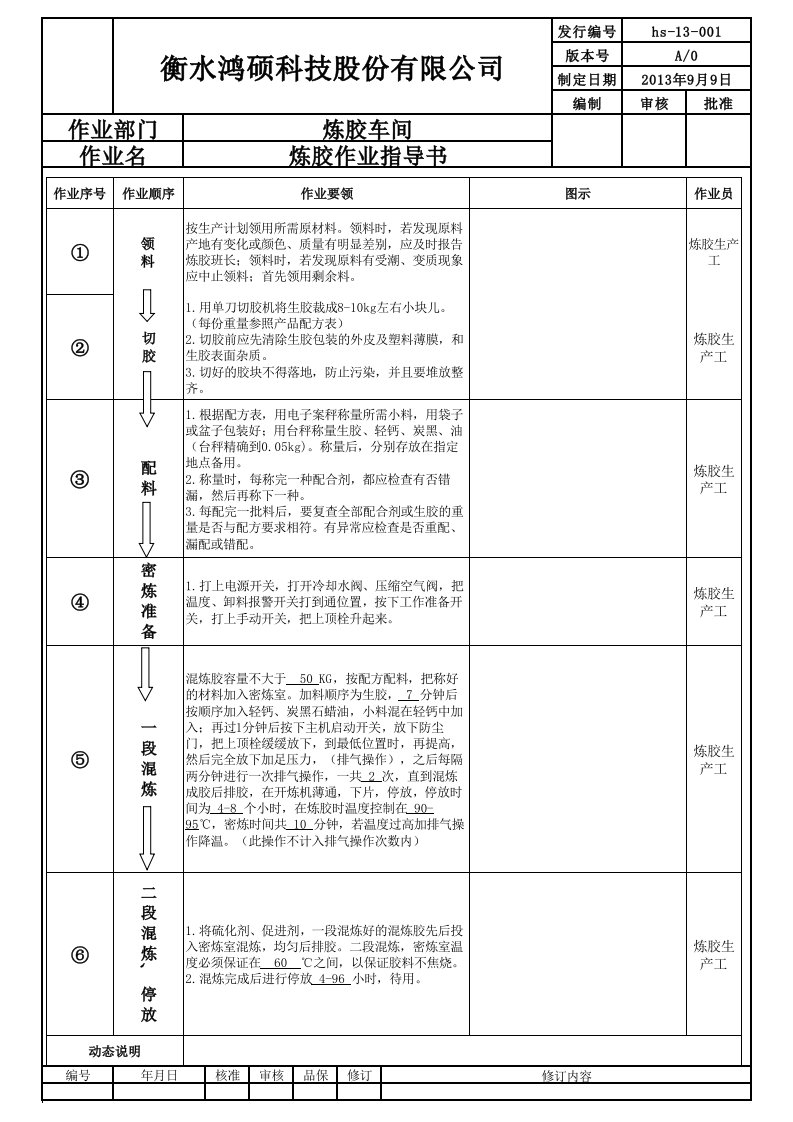 橡胶炼胶作业指导书