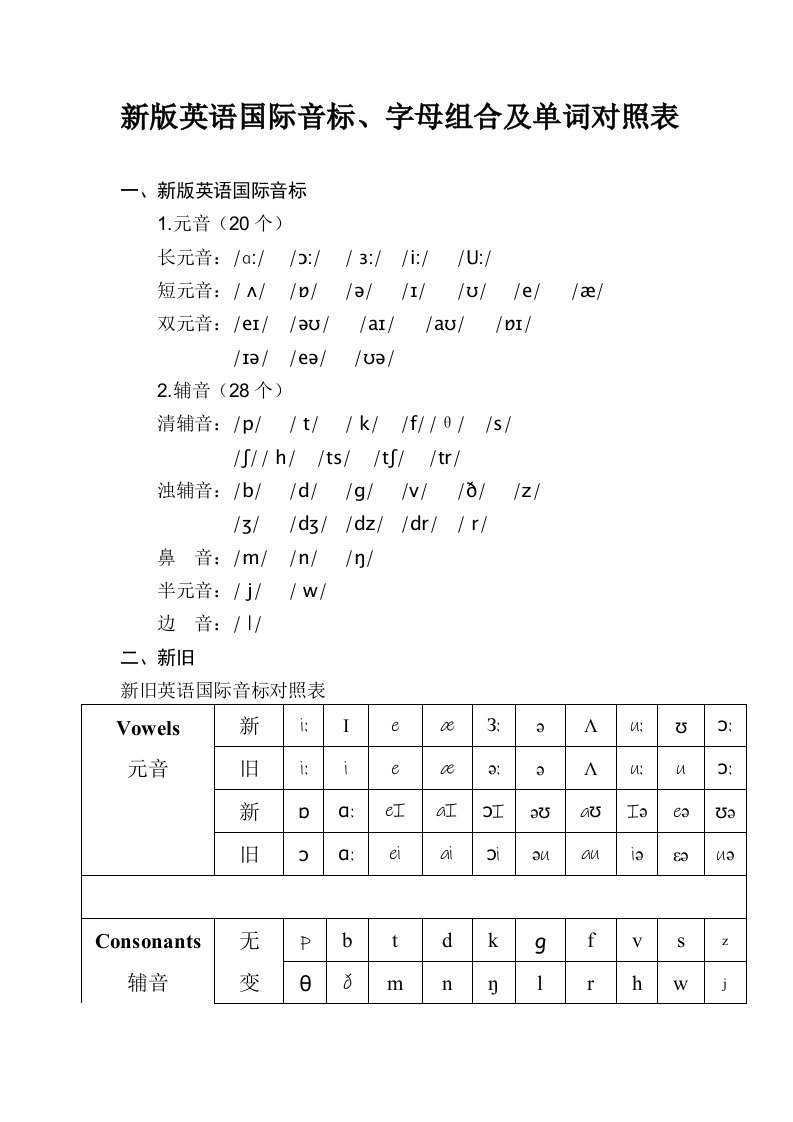 新版英语国际音标、字母组合及单词对照表