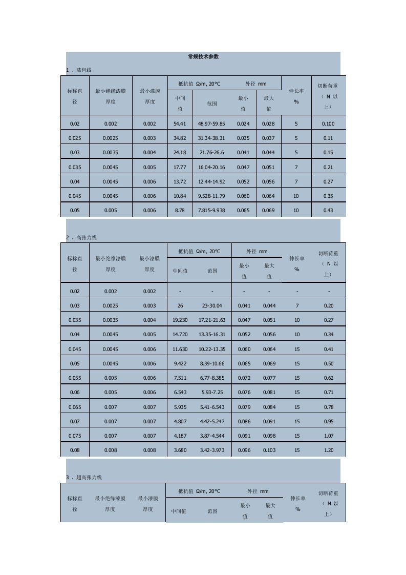 漆包线技术参数