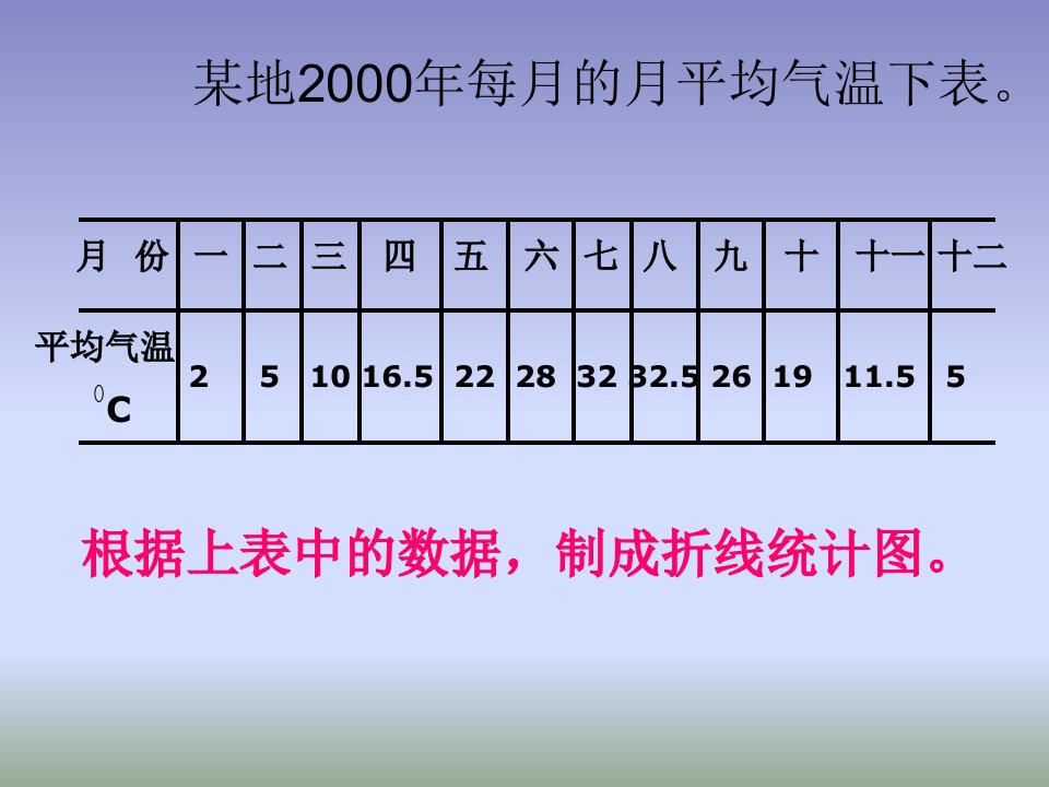 六年级数学复式折线统计图