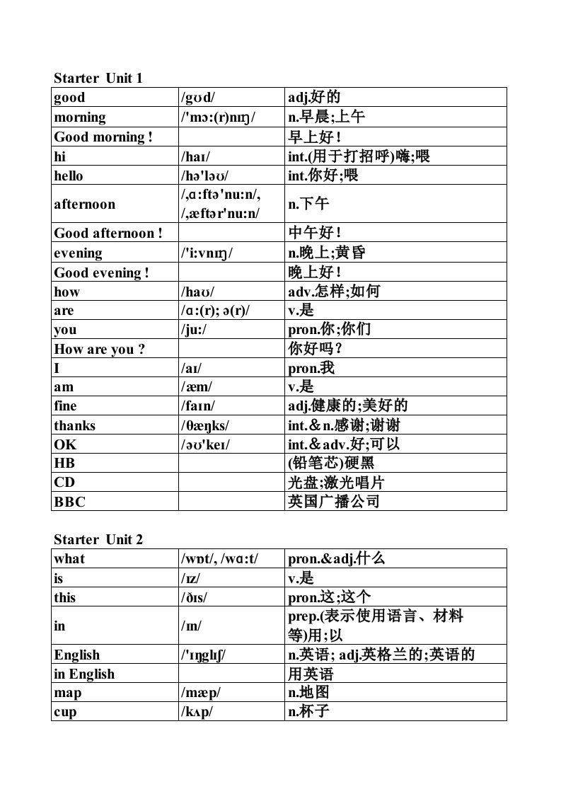 新版人教版七年级上册英语单词表