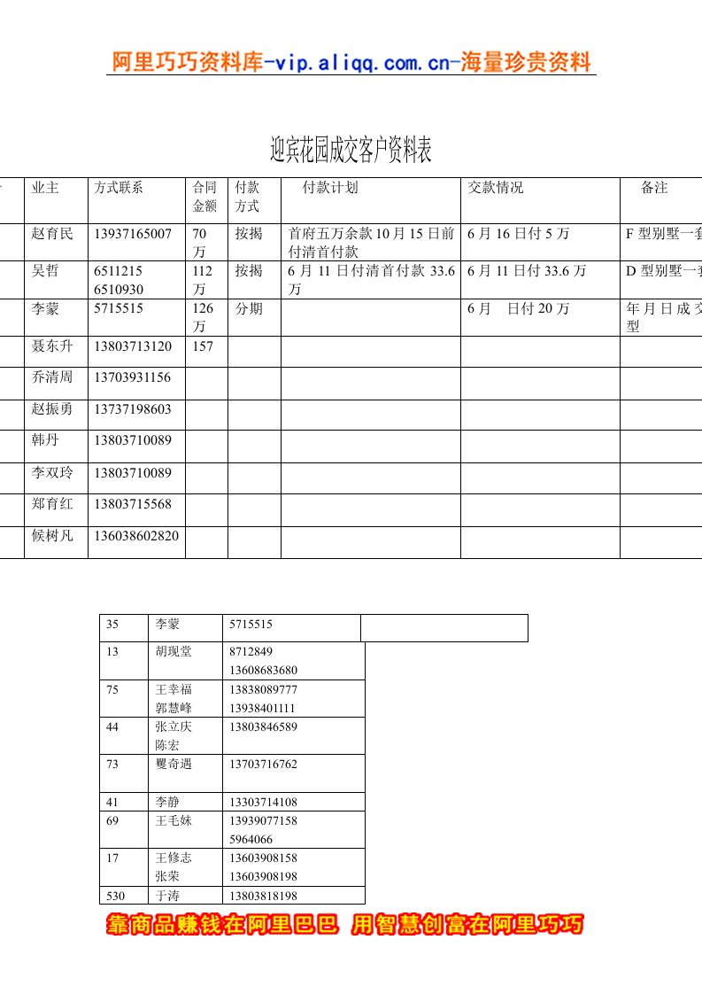 迎宾花园成交客户资料表