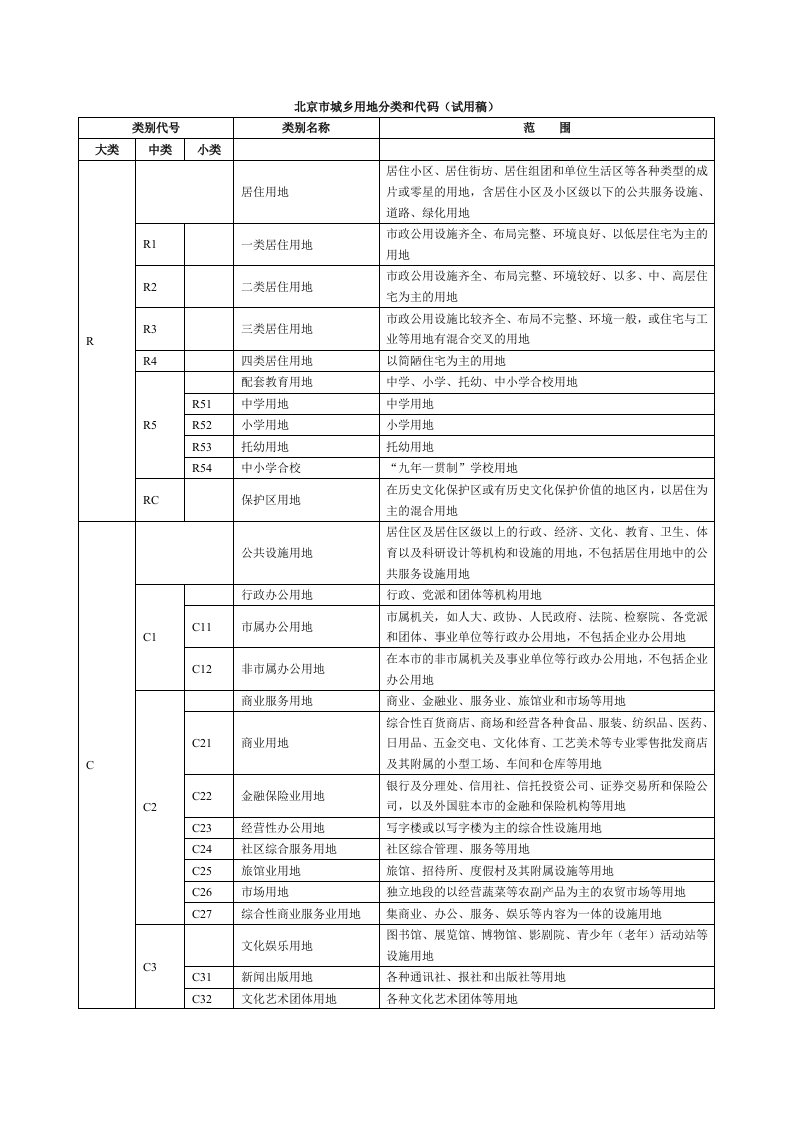 北京城乡用地分类和代码(试用稿)