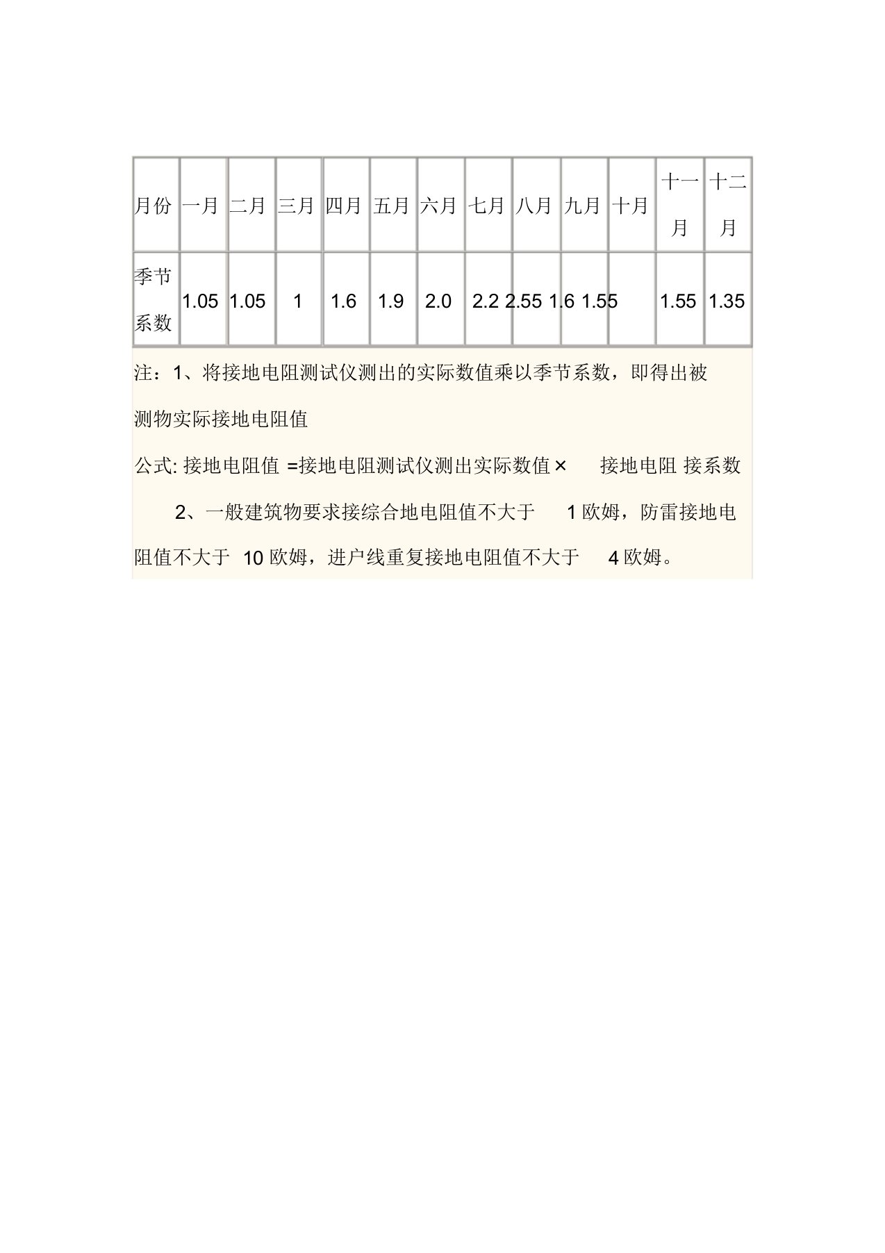 接地电阻季节系数表