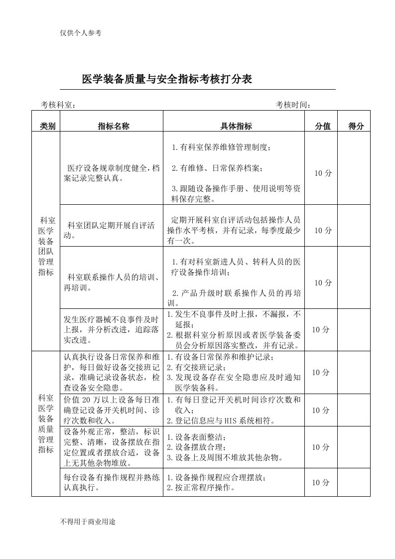 医学装备质量与安全指标考核打分表