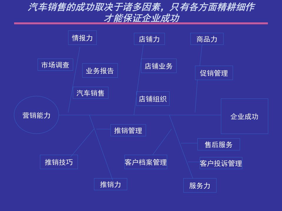 [精选]汽车营销(上海大众、通用、广本)(36