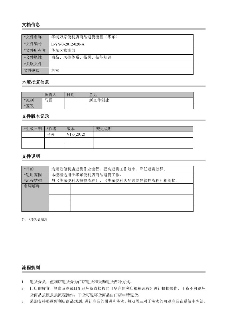 华润万家便利店商品退货流程(华东)