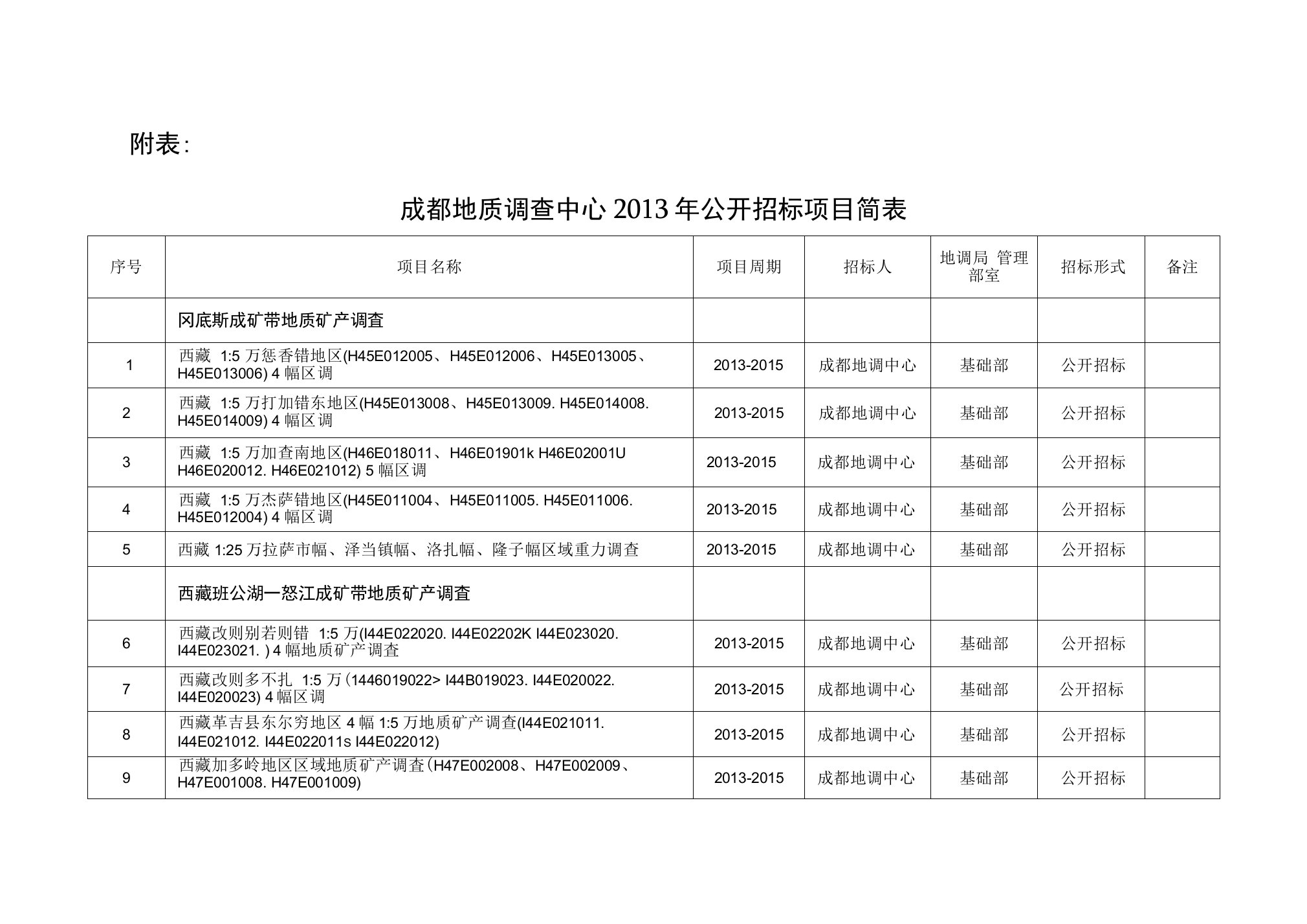 中国地质科学院竞争性选择地质调查项目承担单位工作方案