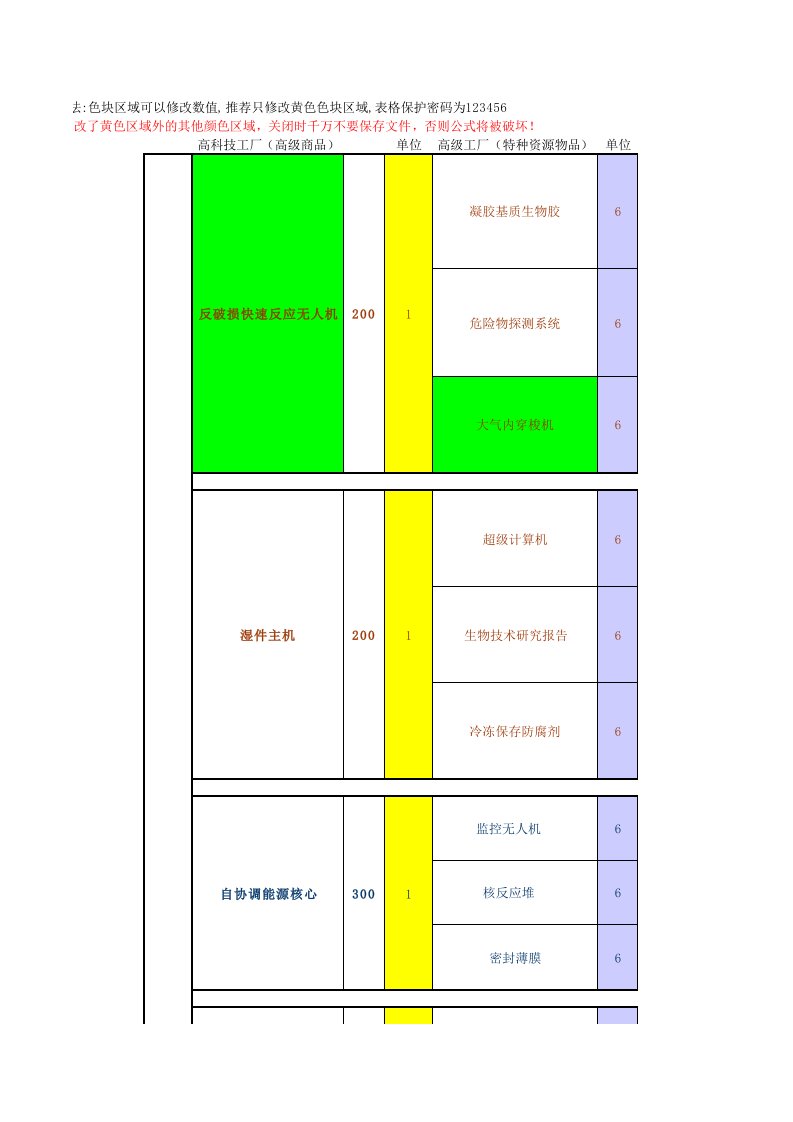 eve行星开发速查表