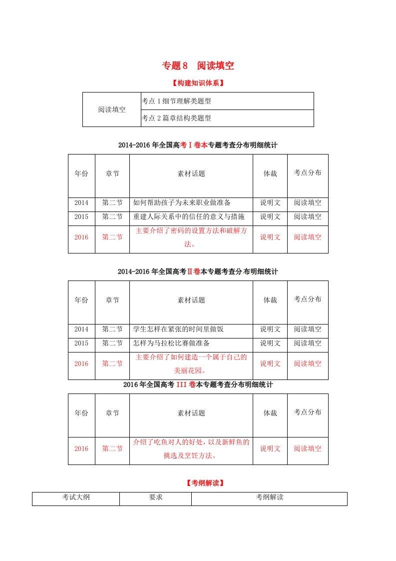 高考英语二轮复习