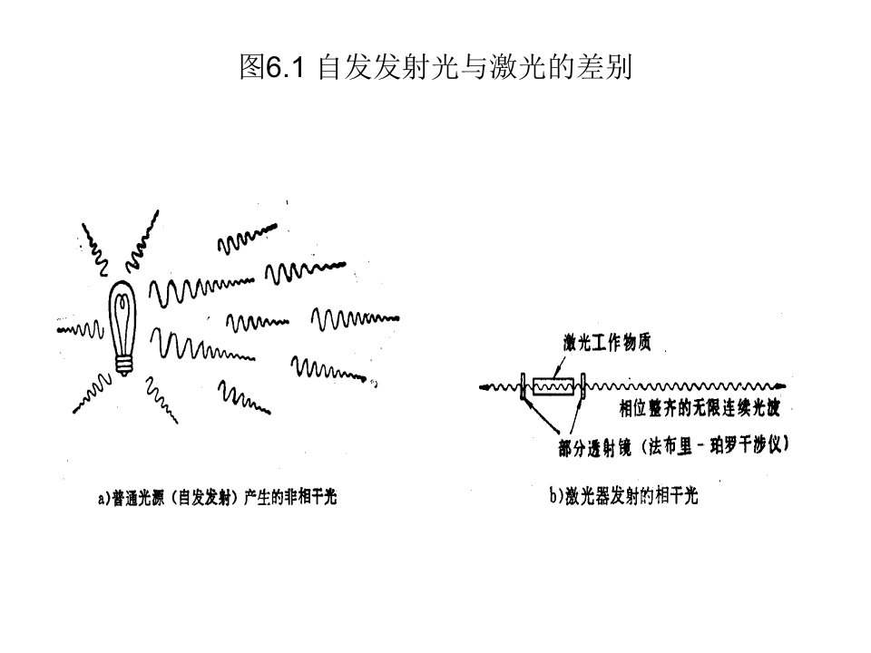 光电子技术激光与激光器