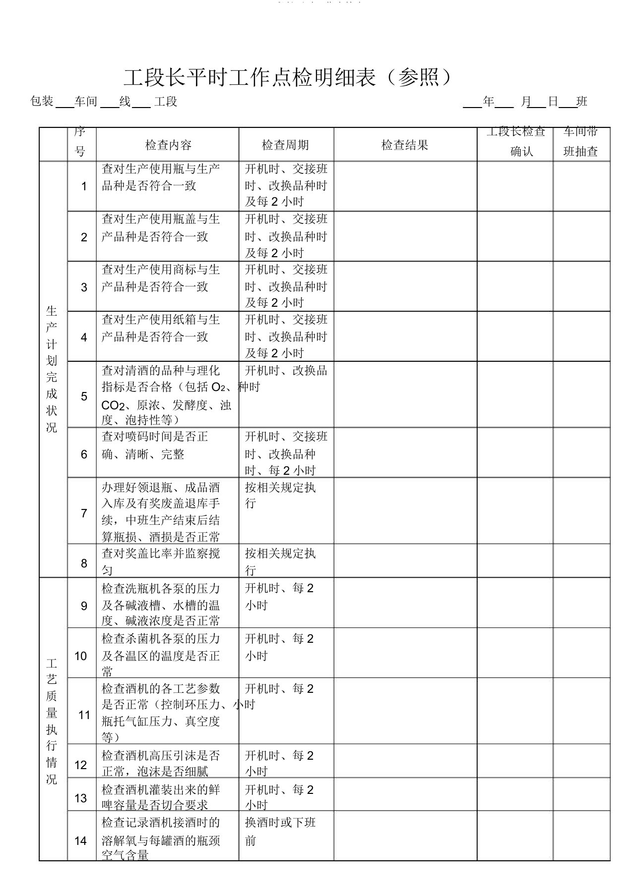 工段长日常工作点检表