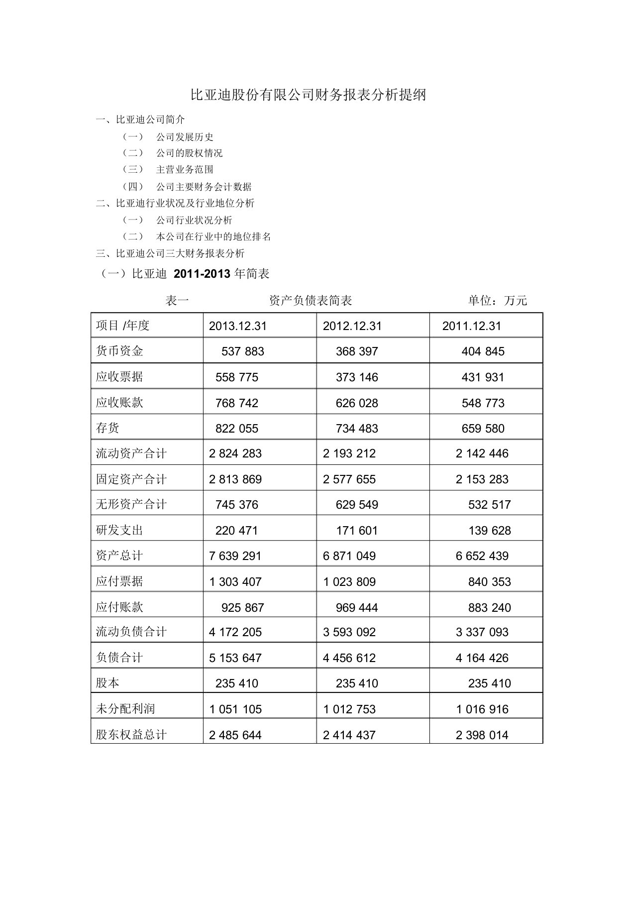 比亚迪财务报表分析提纲