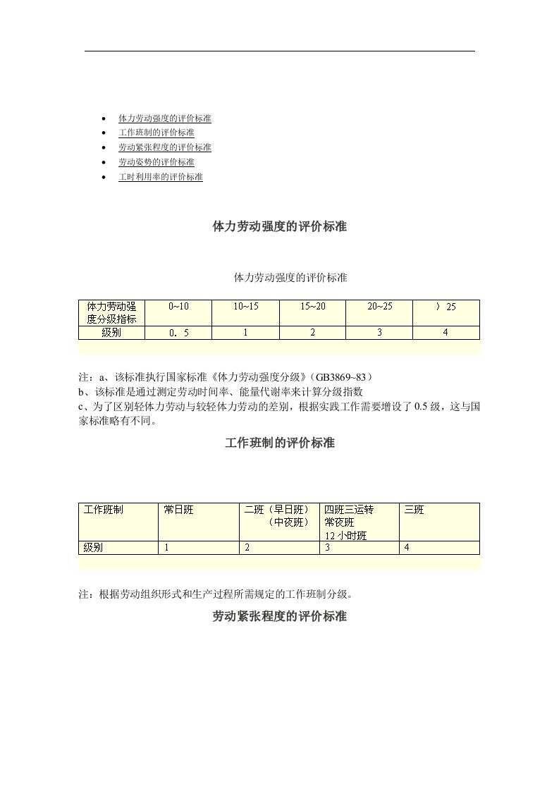 【管理精品】第三讲：劳动强度指标标准