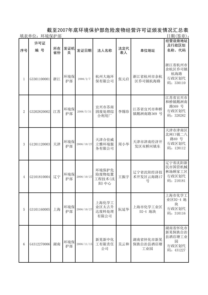 环境管理-河南省环境保护厅网站首页