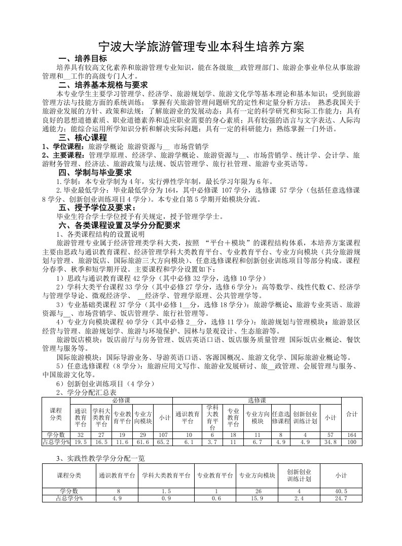 宁波大学旅游管理专业本科生培养方案