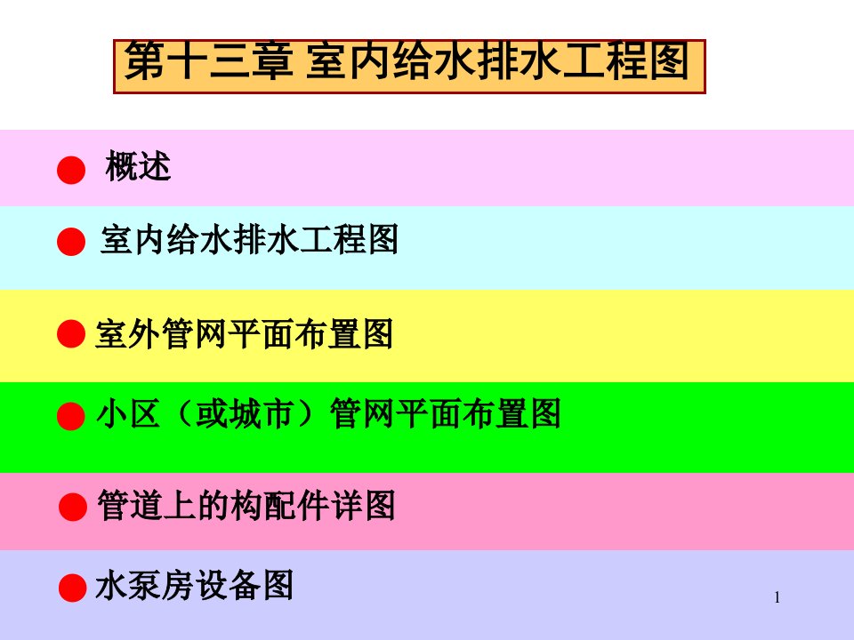 给排水工程图解析ppt课件