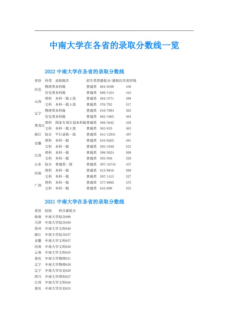 中南大学在各省的录取分数线一览