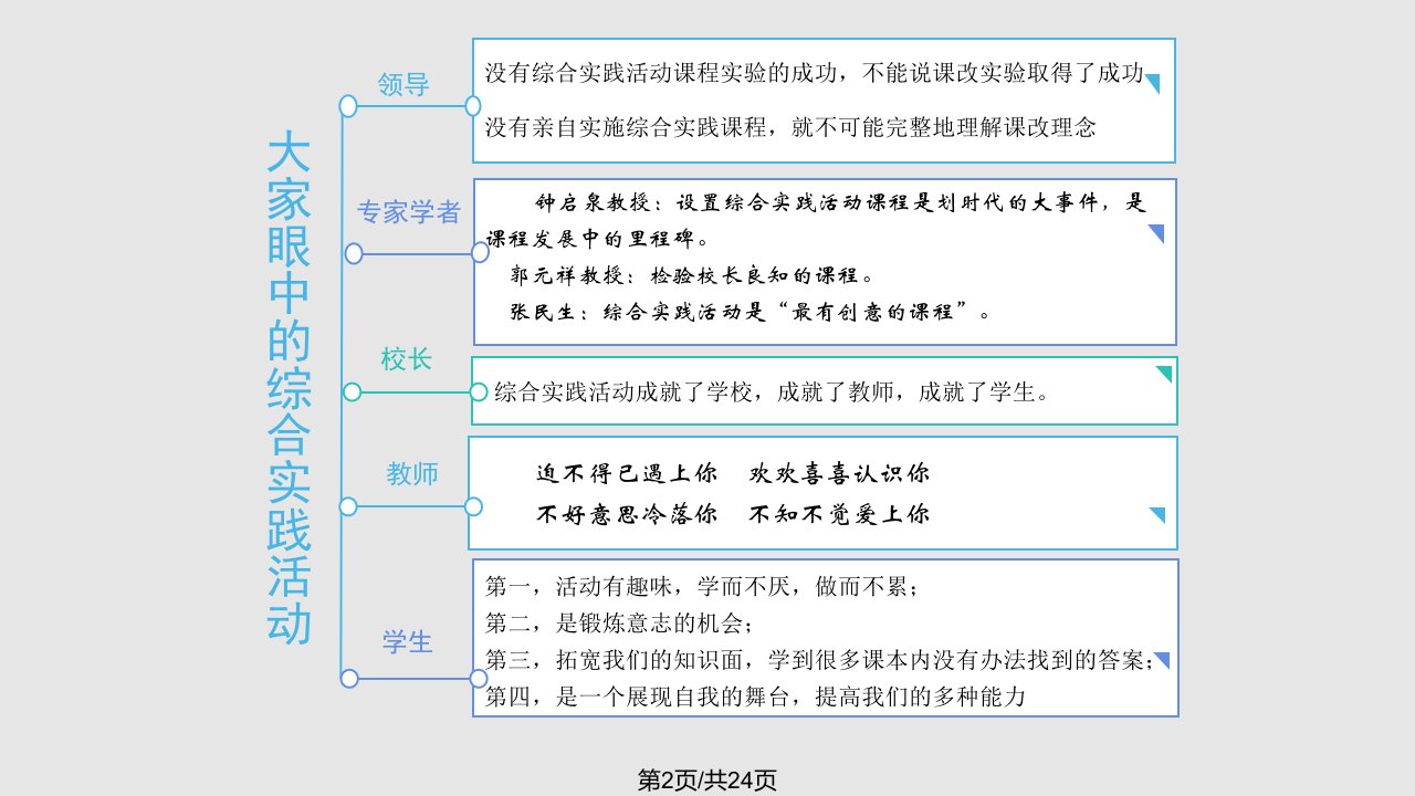 学科课程综合实践活动课程