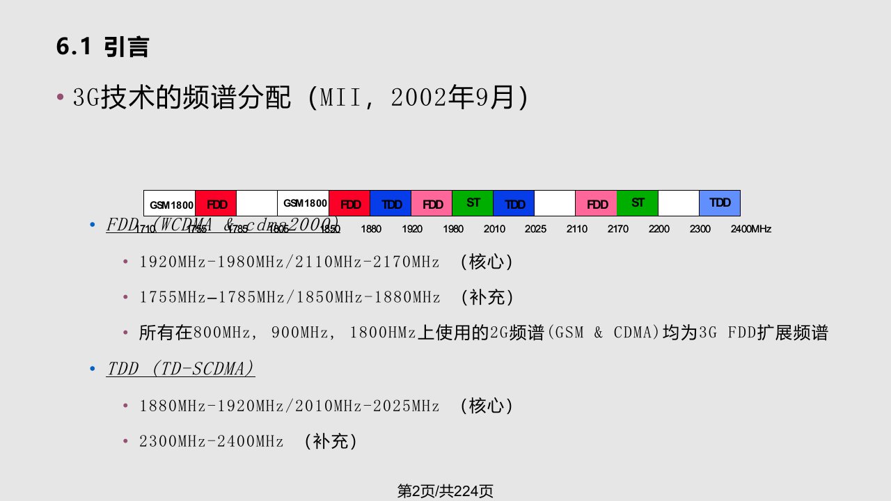 数字信号的频带传输