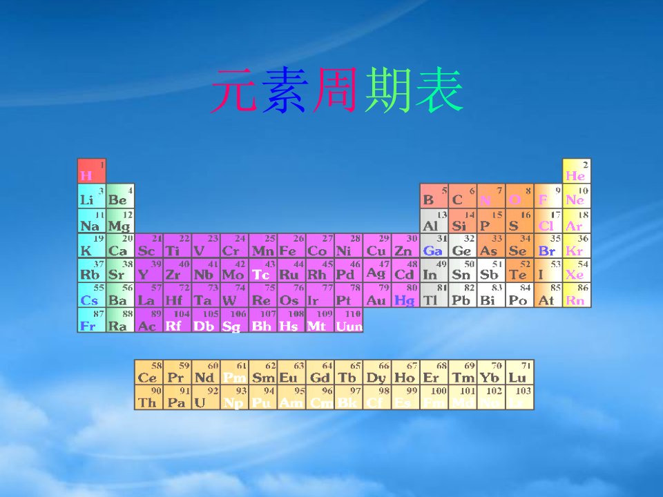 高中化学元素周期律和元素周期表课件人教必修二