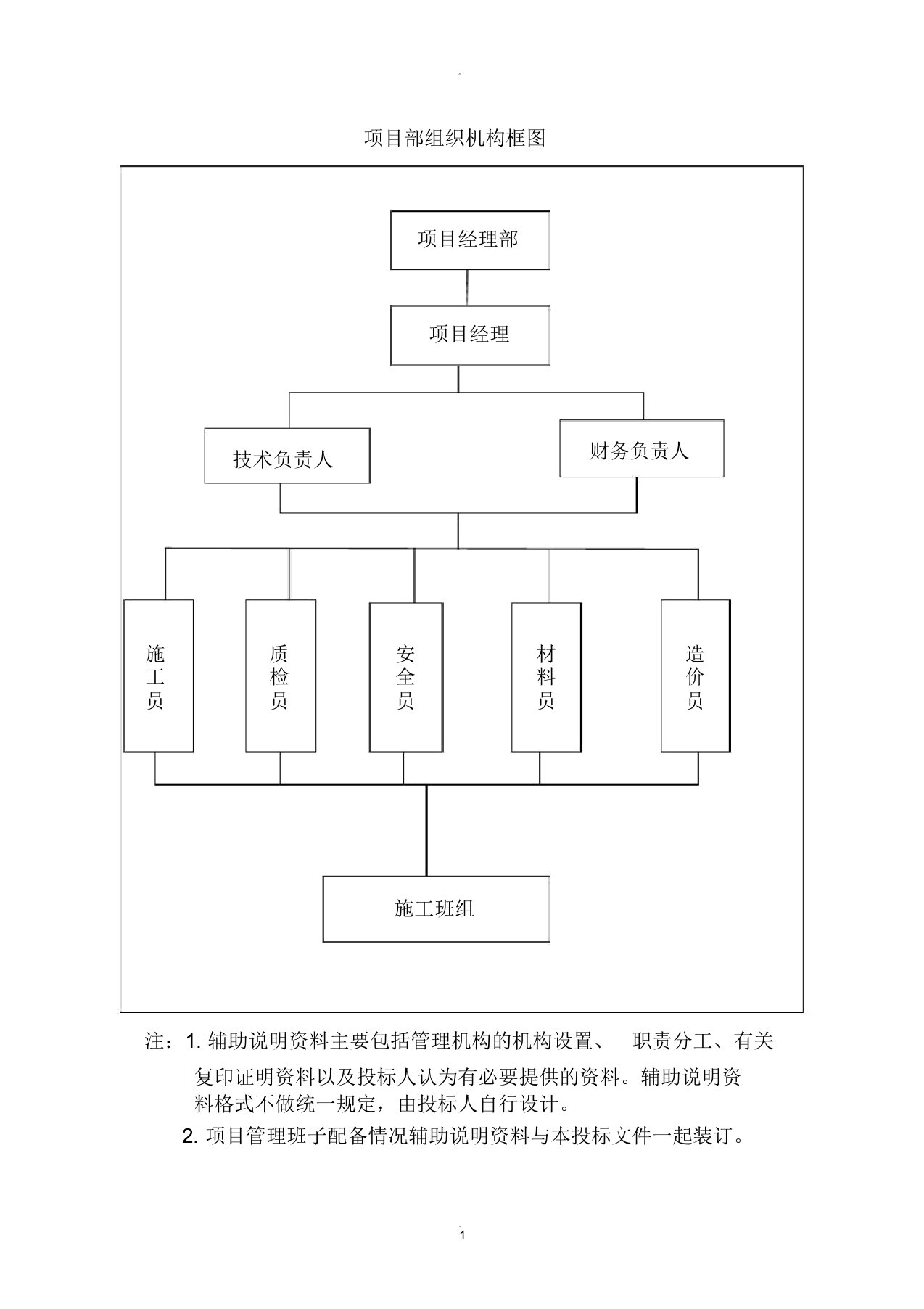 项目部组织机构框图