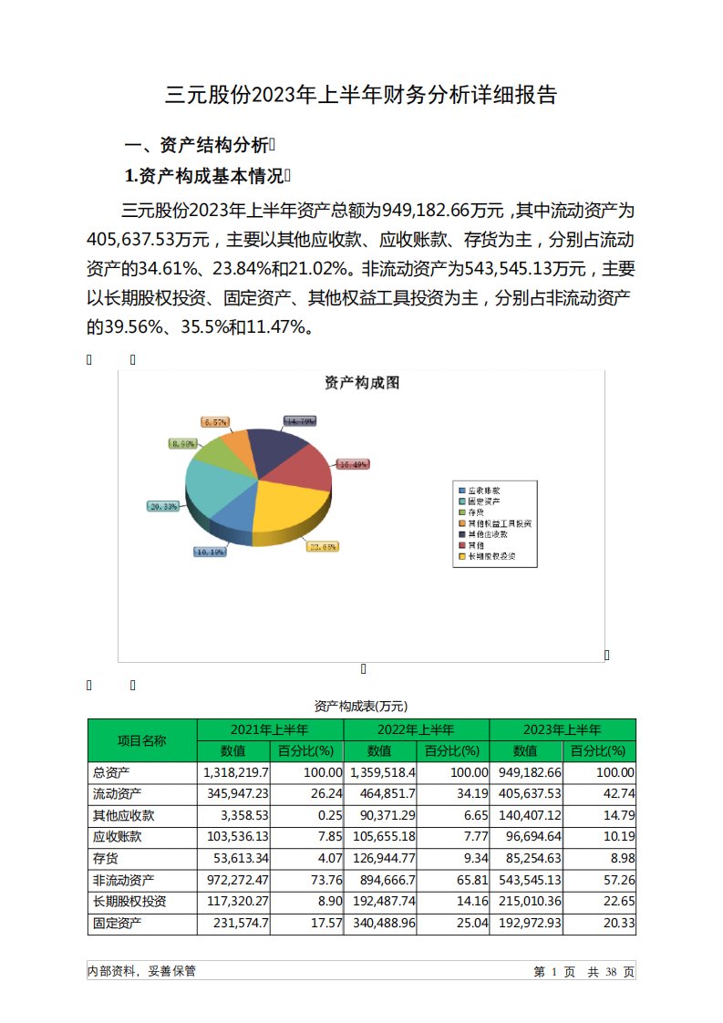 600429三元股份2023年上半年财务分析详细报告