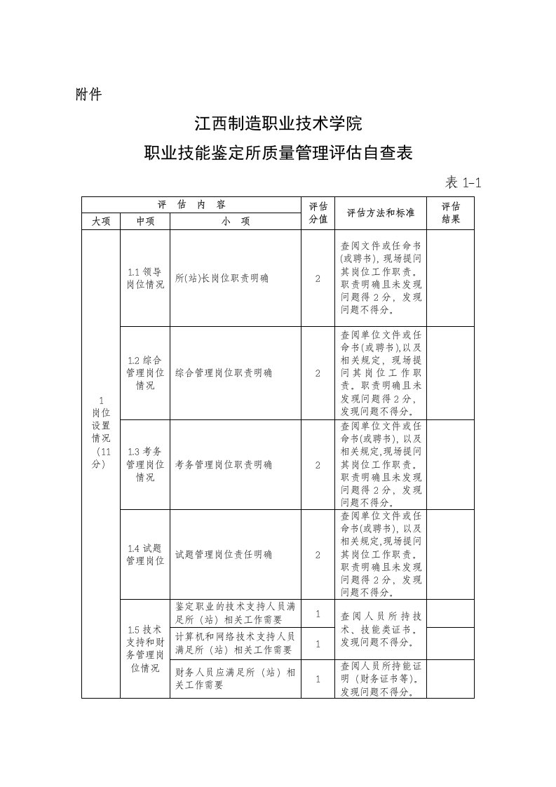 职业技能鉴定所质量管理评估自查表