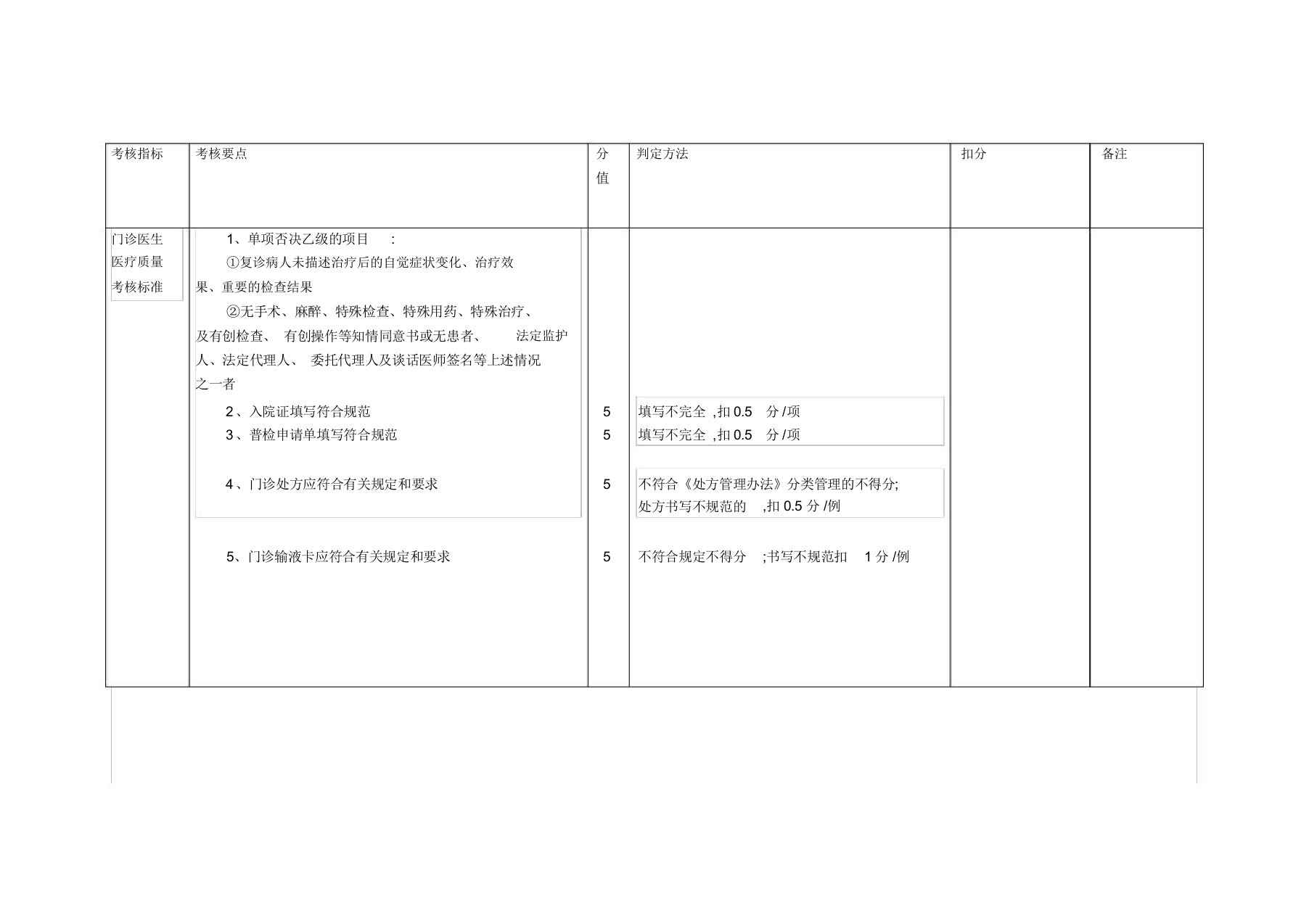 医疗质量考核记录表格