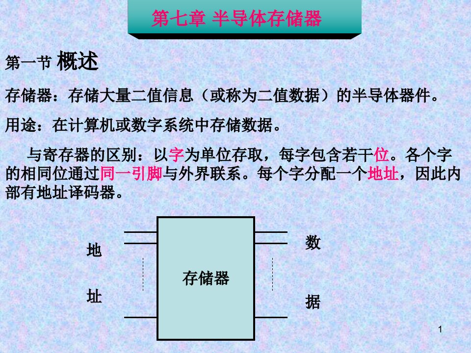 半导体存储器-数字电路