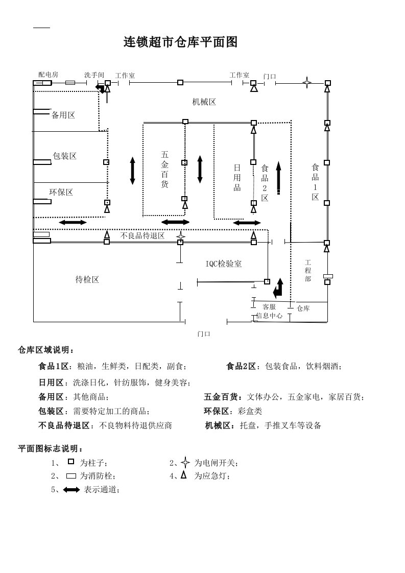 连锁超市仓库平面图