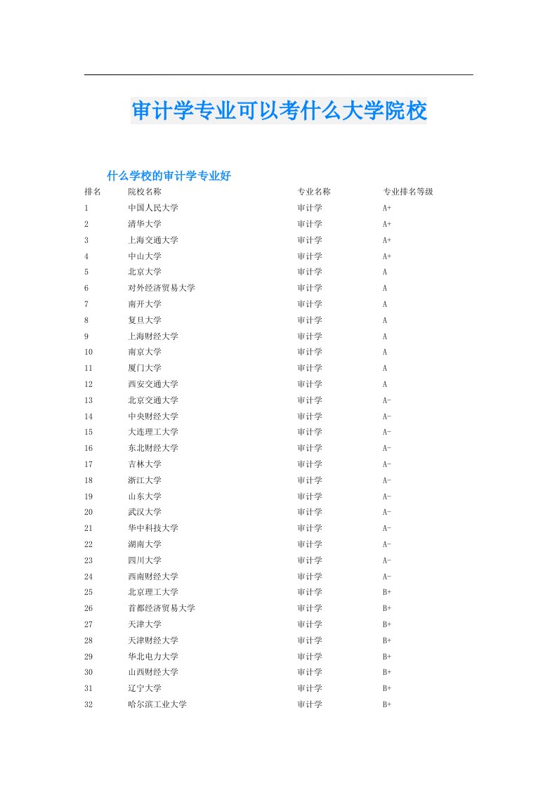 审计学专业可以考什么大学院校