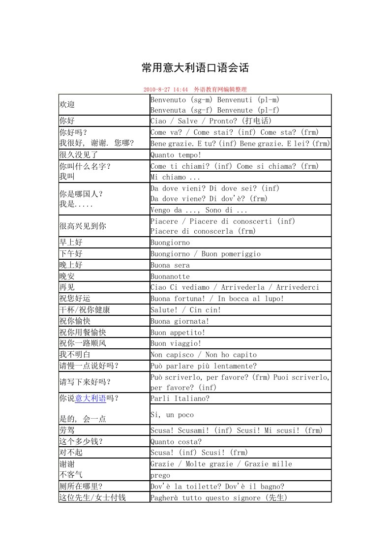 常用意大利语口语会话