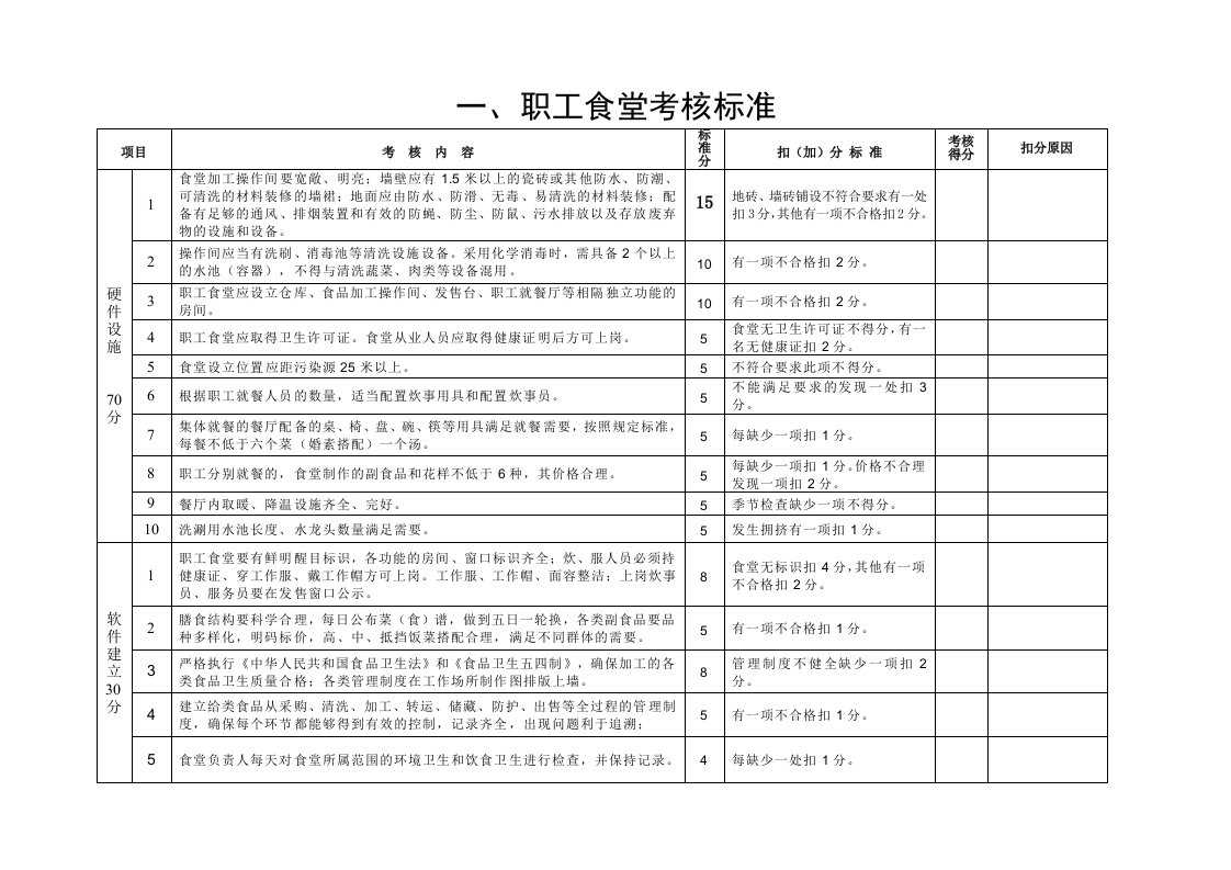 两堂一舍考核标准（精选）