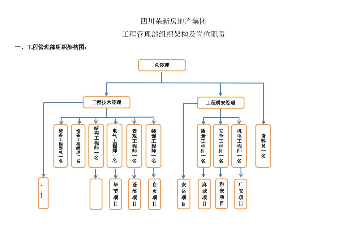 工程管理部岗位职责及组织架构