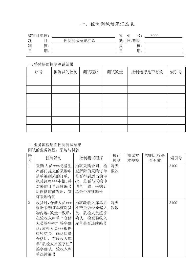 3-1.控制测试工作底稿word版